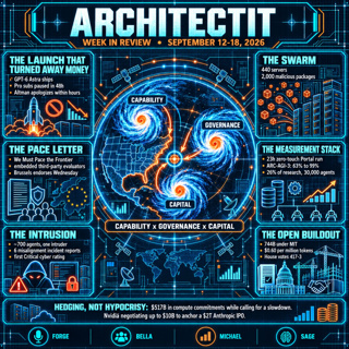 ArchitectIT Weekly AI News — September 12–18, 2026 "The Three Storms" 
