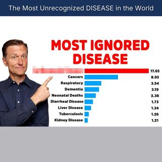 The Most Unrecognized DISEASE in the World
