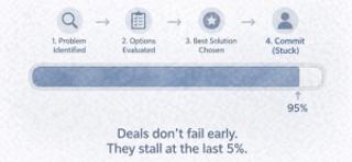 Buyer Insight: The Information Trap Is Killing Your Deals