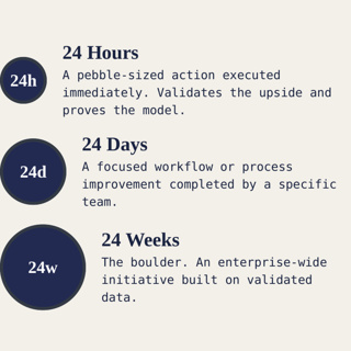 SN: 5 EP: 114 The Business Possibility of AI | Better Communication, Decisions & Capacity