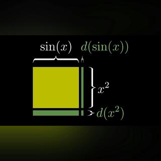 Visualizing the chain rule and product rule | Chapter 4, Essence of calculus