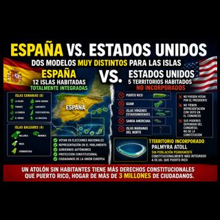 España vs. Estados Unidos: Dos modelos muy distintos para las islas bajo su soberanía