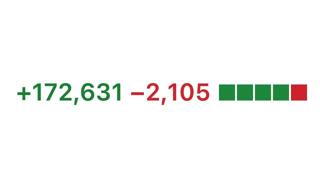 Big Pull Requests | Theo - t3․gg