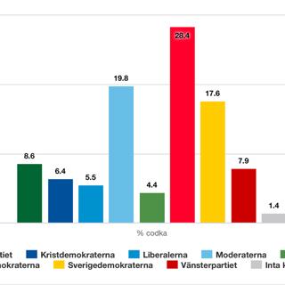 Natiijada doorashada 2018 iyo codadka xisbiyadu heleen.