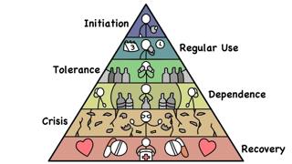 Every Stage Of Addiction In 13 Minutes | The Analyst