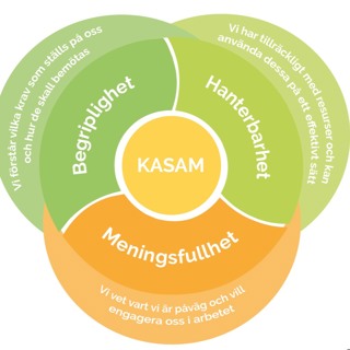Ep 195 - Kasam och mind your own business