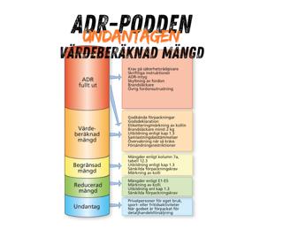 Undantag för värdeberäknad mängd, 1000 poäng!