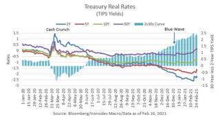 Podcast: Fiscal Dominance Rate Regime