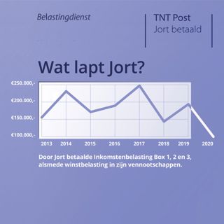 #432 - Alle bonnetjes naar de rijken?!