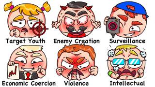 Every Fascism Tactic Explained in 17 Minutes | The Analyst