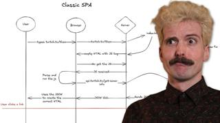 All the ways HTML gets to your browser | Theo - t3․gg