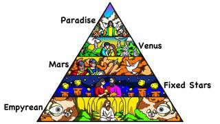 Every Level Of Heaven In 17 Minutes | The Analyst