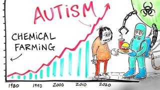 Chemical Farming & The Loss of Human Health - Dr. Zach Bush | After Skool