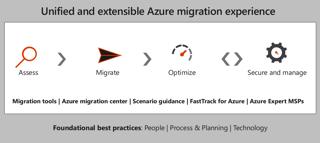 Episode 89 – Azure Migrate with Jeremy Winter