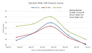 Podcast: Rational Expectations