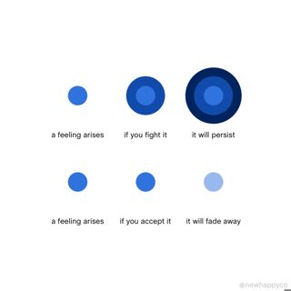 How it is