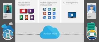 Episode 81 – Microsoft Intune and Mobile Device Management