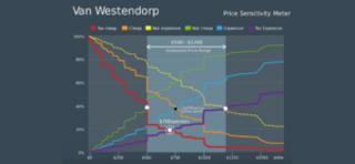 Blogcast: Quick and Dirty Pricing Research