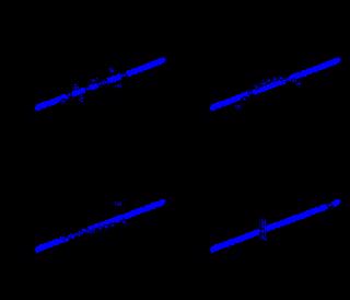 [MINI] Anscombe's Quartet