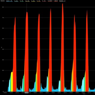 The Watts Doc #4: How High Intensity Interval Training Makes You Faster