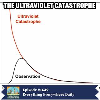 The Ultraviolet Catastrophe and the Creation of Quantum Mechanics