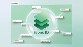 Operations Context for AI | Ontology in Fabric IQ