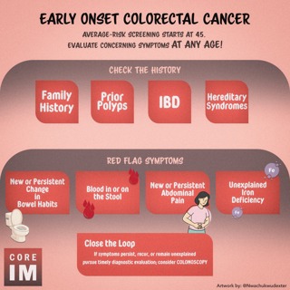 #218 Early-Onset CRC: 5 Pearls Segment Part 1