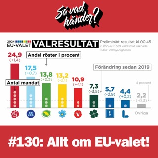 #130: Allt om EU-valet!