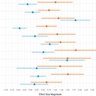 Watts Doc #64: A Replication Crisis Is A Crisis Of Confidence