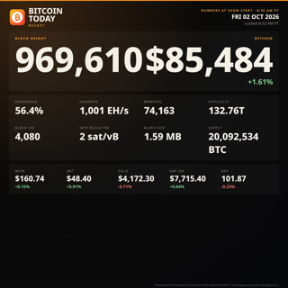 Bitcoin Turns Green for 2026, In-Kind ETFs & Bitcoin Self-Custody | Retail Access Explained | Oct. 2, 2026