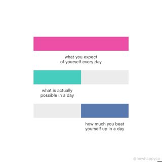 What you're expecting
