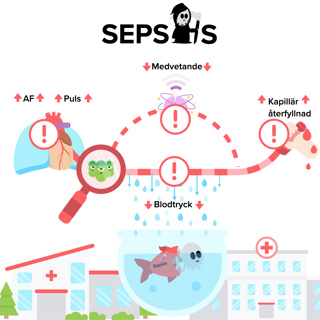 Ung man dog av sepsis - enkla knep som kan förhindra att det sker på ditt pass