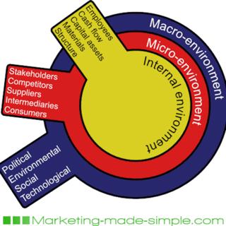 Environments of an Organisation (Chp 2)