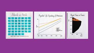 3 ways to spot a bad statistic | Mona Chalabi