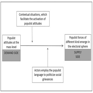 The Economics of Populism: Cristóbal Rovira Kaltwasser