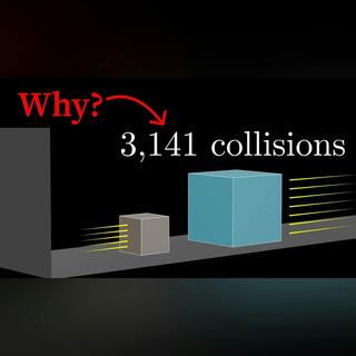 Why colliding blocks compute pi