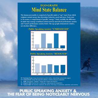 Episode 19: Public Speaking Anxiety & Fear of Being Noticeably Nervous: An Introduction to Mind States for Social & Performance Anxiety Resolution