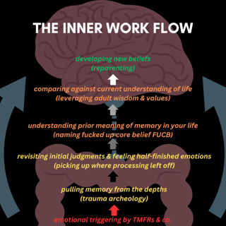 "Doing inner work" & How-to do it effectively with media