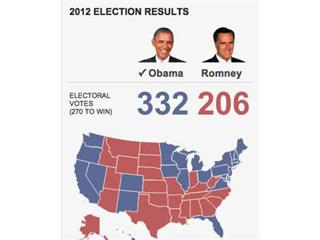 "Why Romney Lost" author David Frum joins The Middle Ground