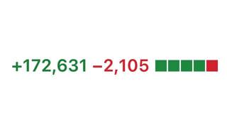 Big Pull Requests | Theo - t3․gg