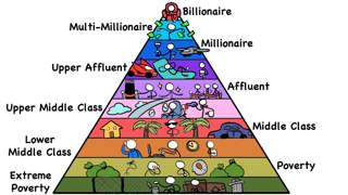 Every Level Of Wealth In 13 Minutes | The Analyst