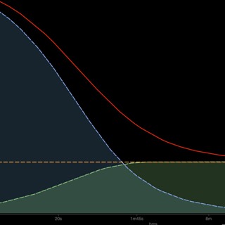 Ten Minute Tips #18: Metrics Are Not Fitness