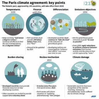 #238: The Paris Climate Agreement with Charlie Robinson
