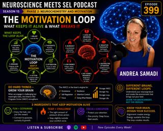 Phase 2 Review: The Motivation Loop: How to Keep Effort Worthwhile