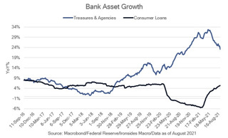 Audio Summary: Policy Tightening