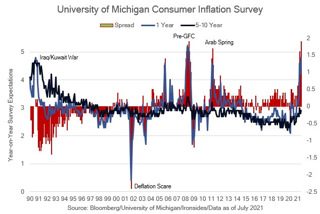 Audio Summary: 2H21 Outlook