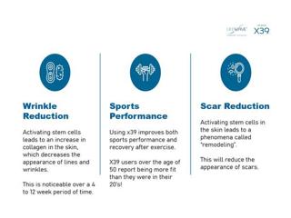 Unique, Innovative, Affordable Stem Cell Regeneration Technology