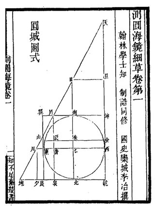 Liao Fan part 2: The ledger