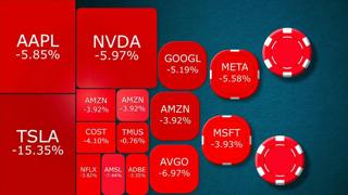 America’s Stock Market Obsession is Worse than you Think | Sidebean