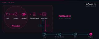 POMA Grill Launch Marks Context Engineering Breakthrough